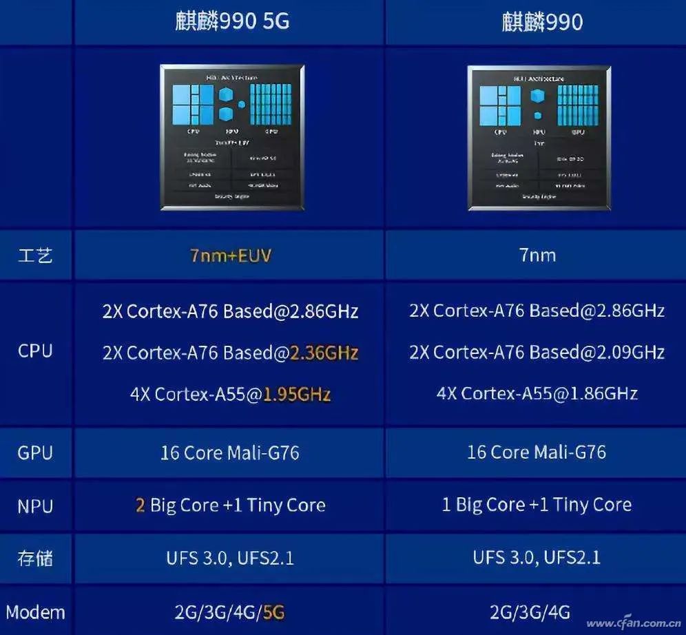 Understanding Huawei's Kirin Chip Evolution