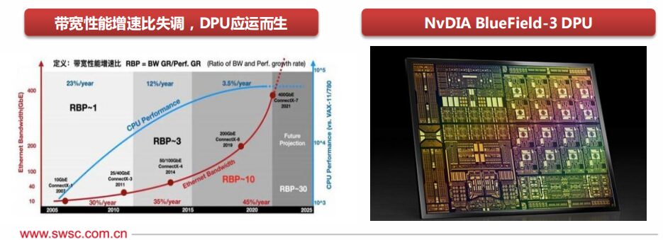 The Evolution Path of Future CPU Processor Technology