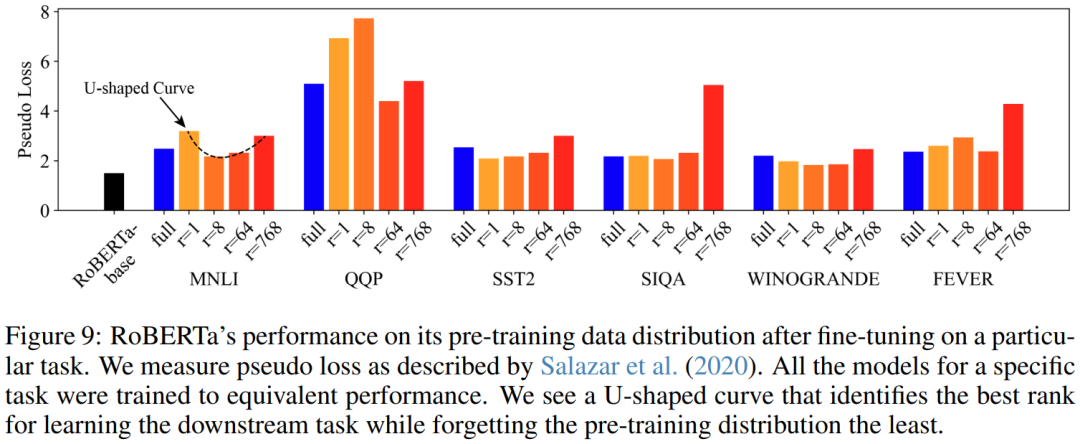 Differences Between LoRA and Full Fine-Tuning Explained in MIT Paper