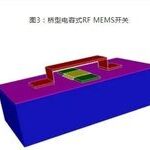 Comprehensive Analysis of the Top 10 MEMS Smart Sensors