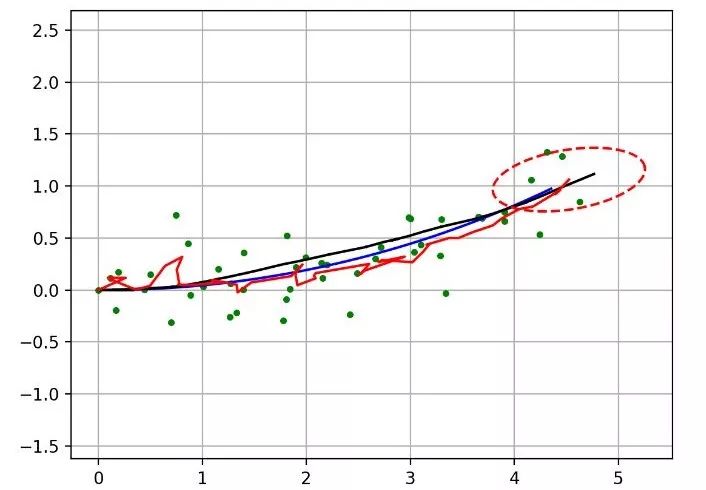 50 Essential Algorithms in Python for Robotics