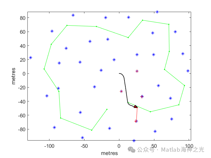 Kalman Filter SLAM Path Planning in Matlab