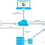 Learning MQTT Protocol: 007 - Keep Alive Mechanism and Corresponding Messages (PINGREQ, PINGRESP)