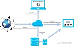Learning MQTT Protocol: 007 - Keep Alive Mechanism and Corresponding Messages (PINGREQ, PINGRESP)