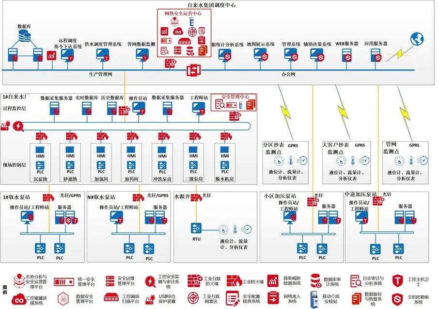 Industrial Control System Cybersecurity Protection Guide