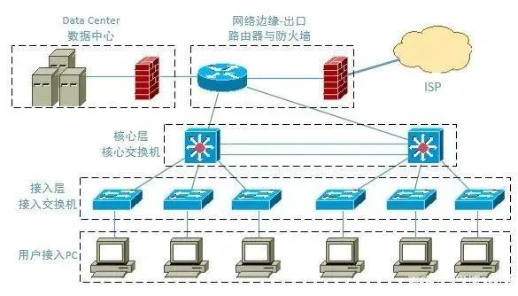Huawei HCIA Network Troubleshooting Explained