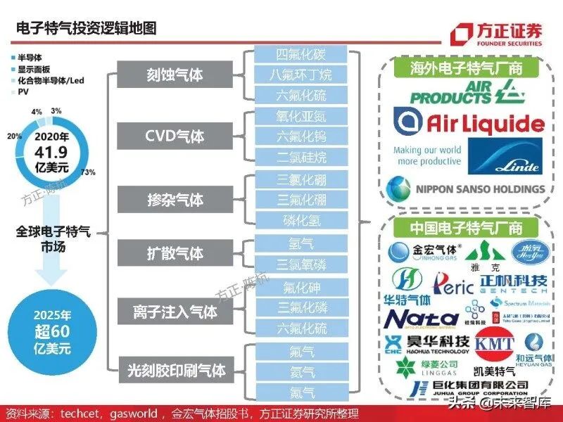 In-Depth Analysis of Eight Major Chip Materials