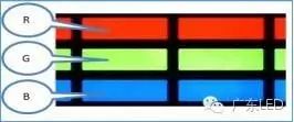 Principle of High Color Gamut Display in LCD Backlight and Fluoride Phosphor Solutions