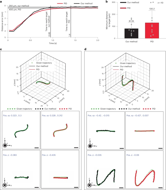 Reinforcement Learning for Autonomous 3D Control of Magnetic Microrobots