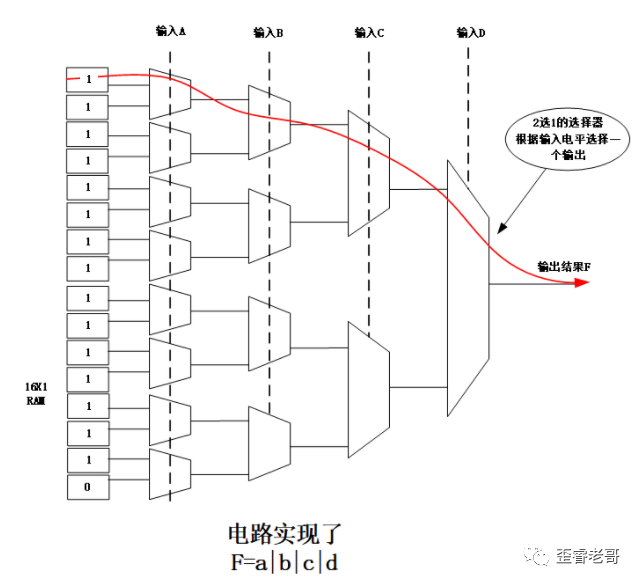 What Is the Essence of FPGA Chips?
