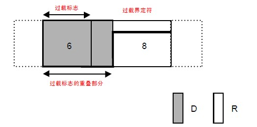 Introduction and Characteristics of CAN Bus - Part 2