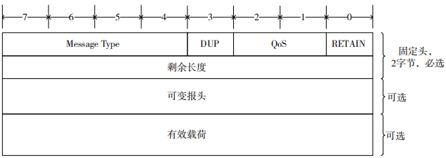 Research on Security Reinforcement of MQTT Protocol