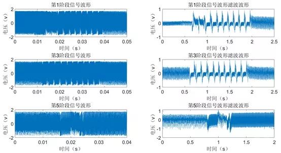 Analysis of Side-Channel Attack Testing on Talosec Hardware Wallet Part 1