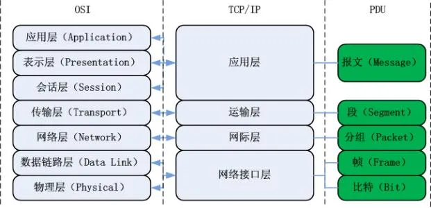 Illustration of Basic Networking Knowledge