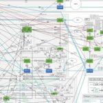 The Strongest Core Network Architecture Diagram