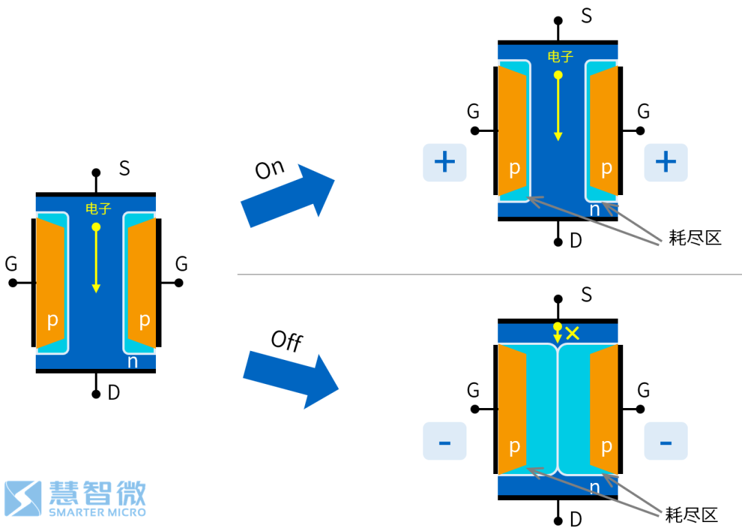 Semiconductors in 5G RF Chips