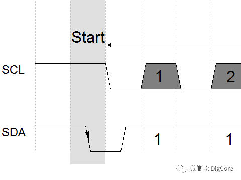 IIC Communication Interface Protocol - Layered Architecture Design Simulation