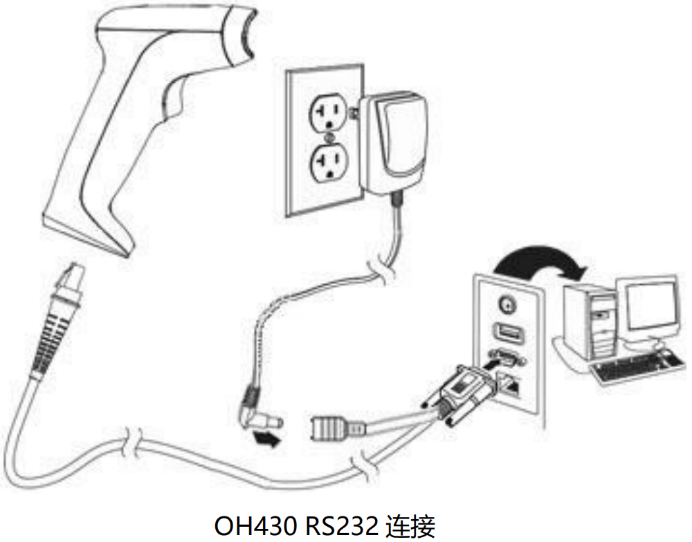 How to Ensure FX5U Communicates Properly with Barcode Scanners