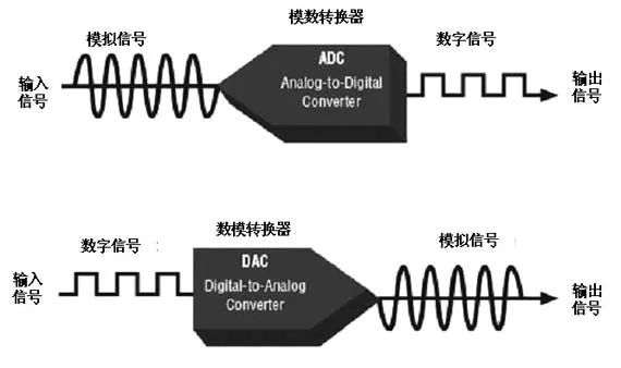 Analog Chips vs Digital Chips: Who is the True Leader in Technology?