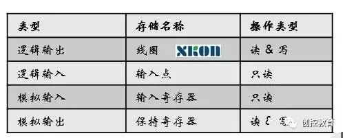 Learn to Use Modbus Communication Protocol