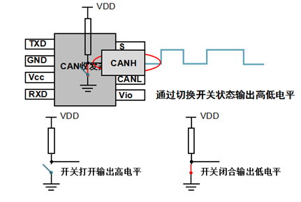Overview of CAN Bus Related Knowledge