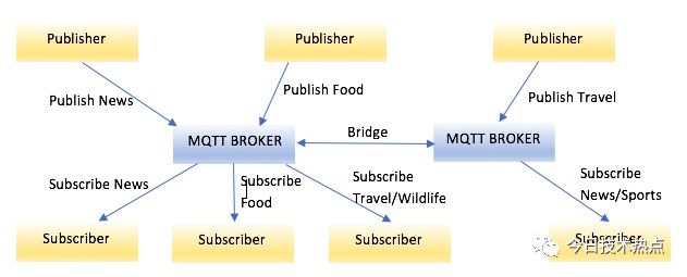 MQTT: The Nervous System of IoT