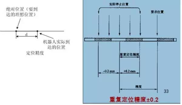 Understanding the Structure, Drive, and Technical Specifications of Industrial Robots