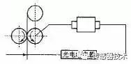 Understanding Photonic Sensors in Our World