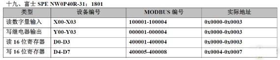 20 Types of PLC Component Numbering and Modbus Address Mapping Table