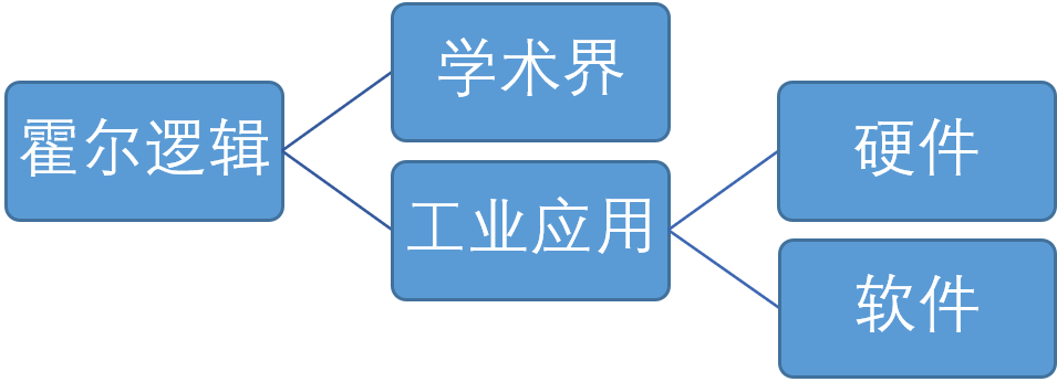 Formal Methods Based on SCADE Models