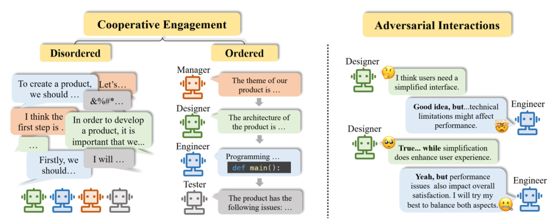 Fudan NLP Team Releases 80-Page Overview of LLM-based Agents