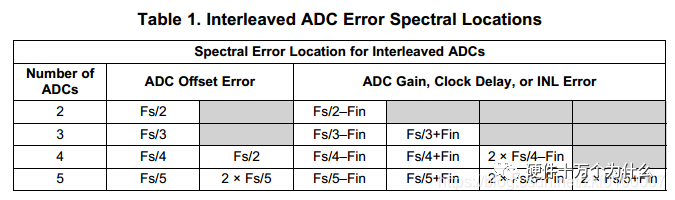 A Comprehensive Guide to High-Speed ADCs