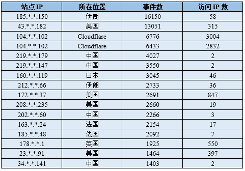 IoT Device Firmware Security Monitoring Report
