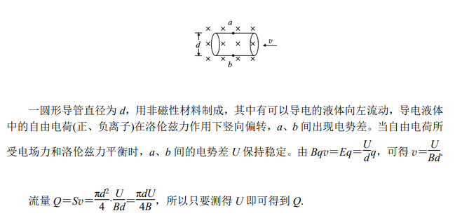 Compilation of Electromagnetic Knowledge for High School Students