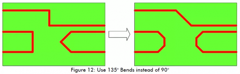 7 Essential PCB Routing Techniques for Electronics Engineers