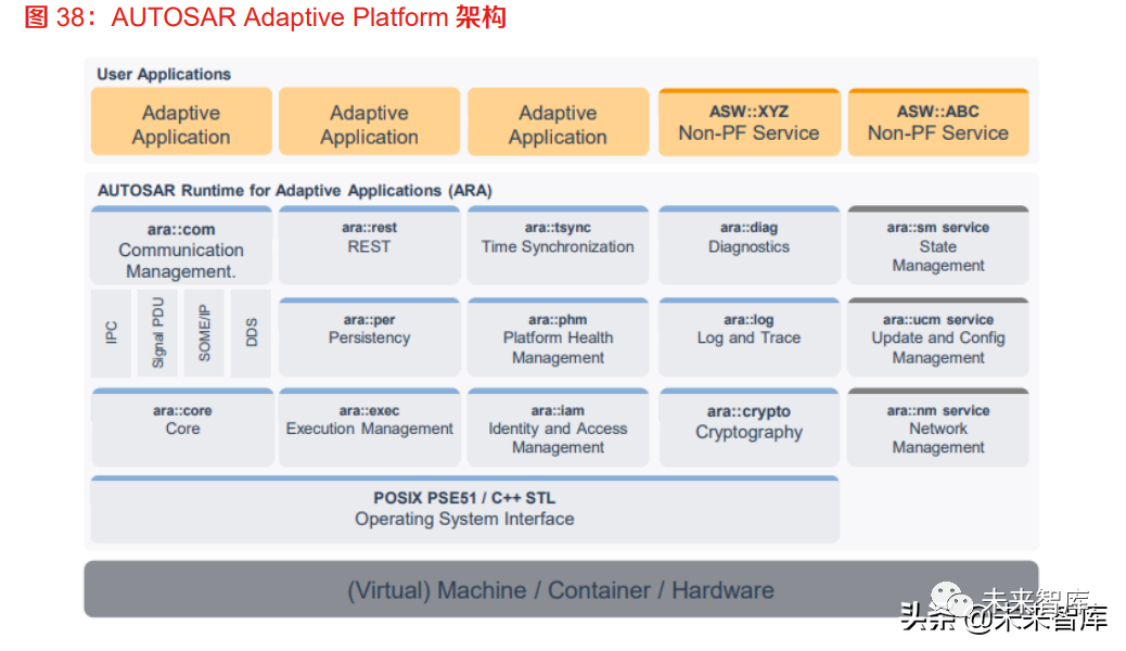 In-Depth Research on the Automotive Software Industry: The Vast Ocean of Automotive Software