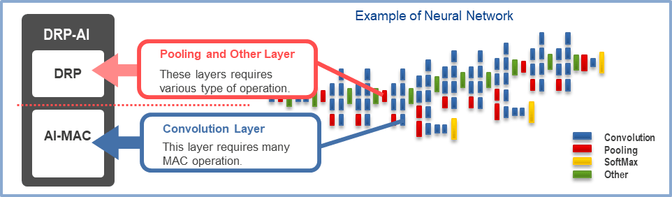 The Necessity of More Than Just Chips for AI