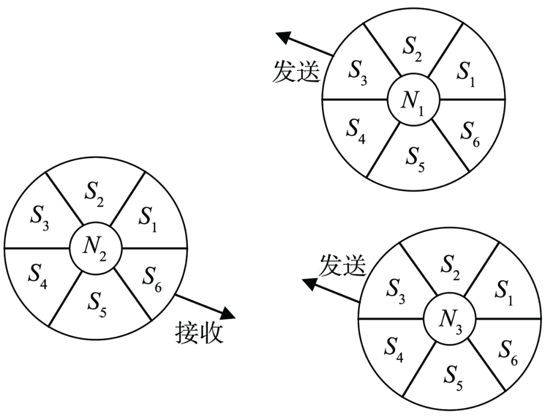 Application of Terahertz Technology in Aircraft Platform Cooperative Networking