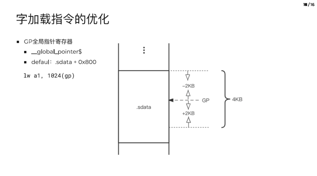 RISC-V Word Load Instruction Optimization Based on Linker