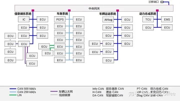 In-Depth Analysis of Automotive Domain Controllers