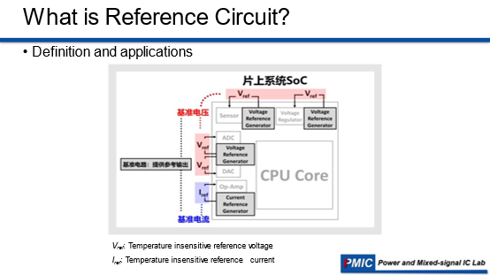 PMIC Seminar - Reference Circuit & Temperature Sensor