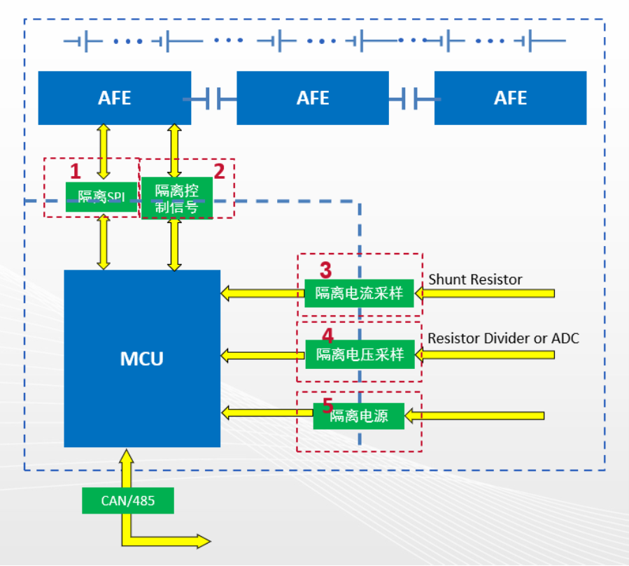 In-Depth Analysis of Battery Management Systems (BMS)
