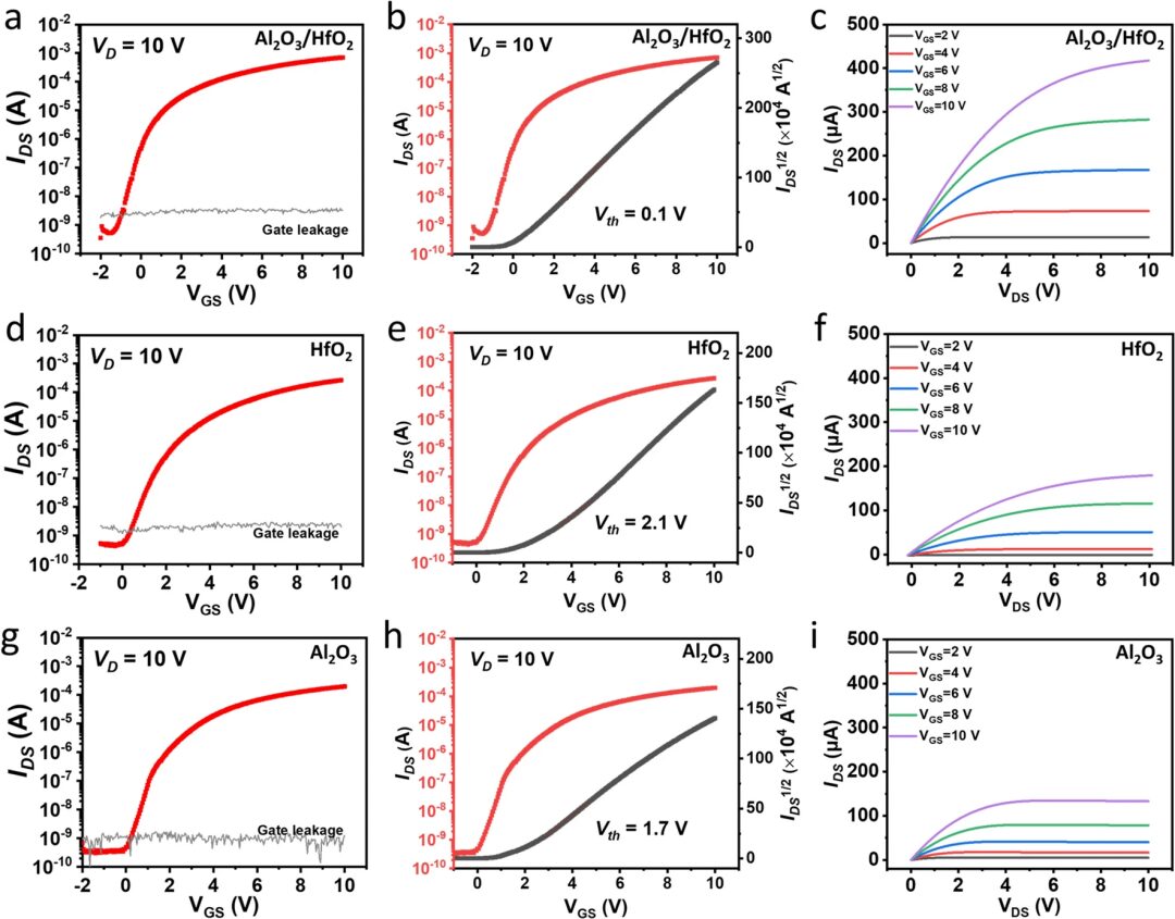 P.S. Lee Team at NTU: Low-Temperature Atomic Layer Deposition Enhances Performance of Flexible Thin-Film Transistors