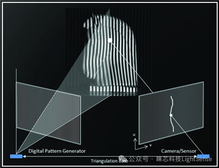 Optical Sensing: What Parameters Are Measured?
