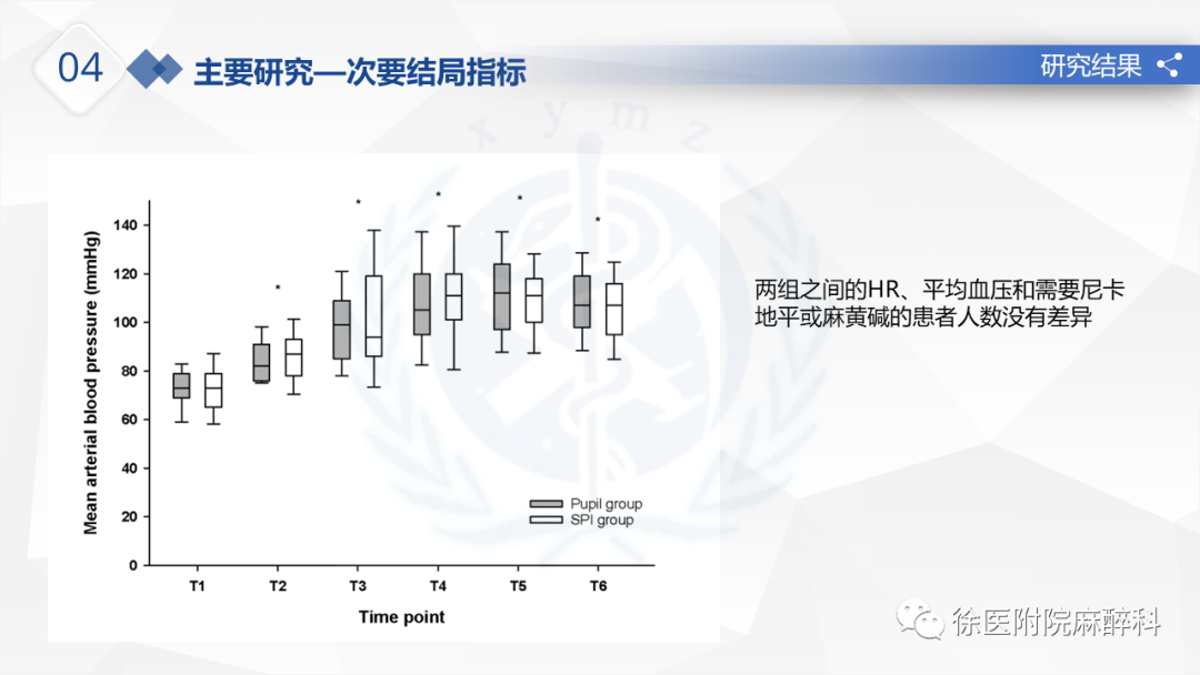 Comparison of Pupil Measurement and SPI Monitoring During Anesthesia