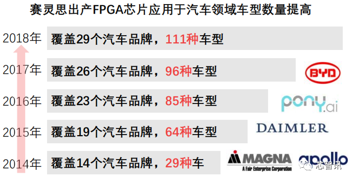 Understanding the FPGA Chip Industry Chain and Competitive Landscape