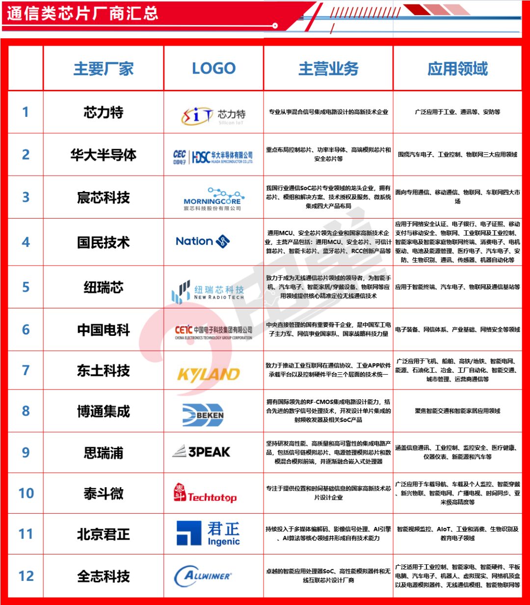List of China's Automotive Chip Companies and Comprehensive Strength Comparison