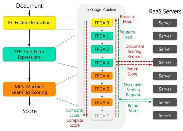 The Viability of FPGA Compared to CPU, GPU, and ASIC