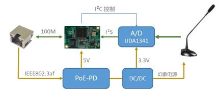 Next-Generation AES67+AES70 Network Audio Solutions