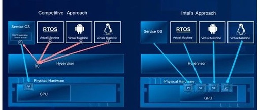 Application of Edge GPU Computing in In-Vehicle Entertainment and Information Systems